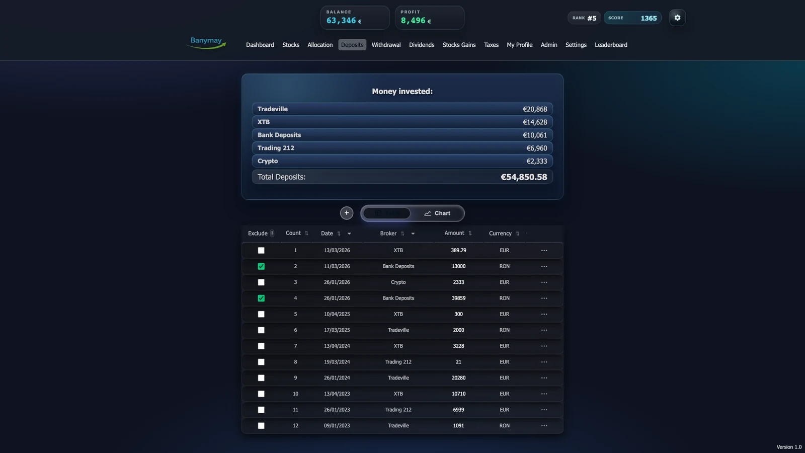 Banymay deposits page with broker totals and deposit table