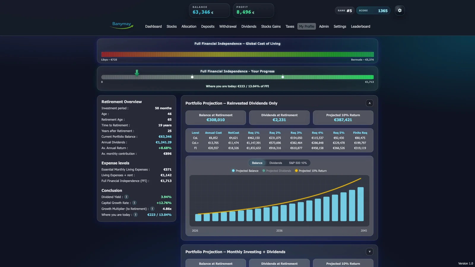 Banymay profile page with financial independence and portfolio projection charts
