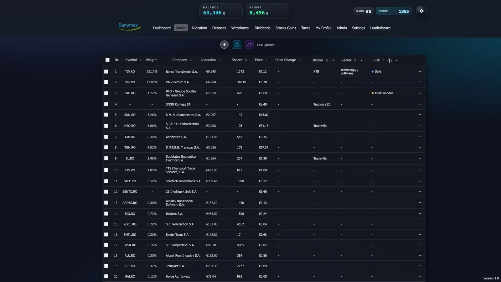 Banymay stocks table with broker, sector, allocation and risk columns