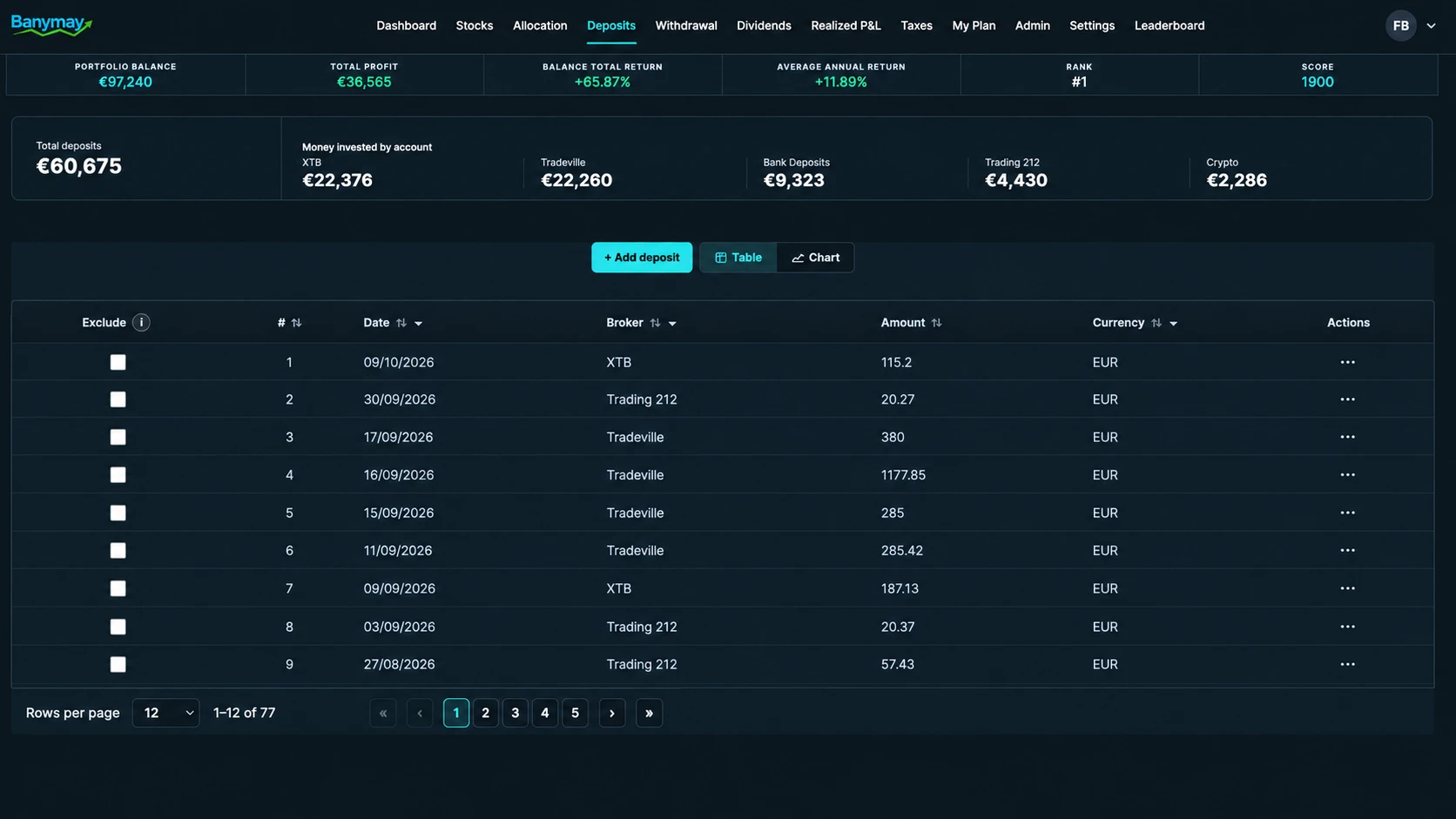 Banymay deposits page with broker totals and deposit table